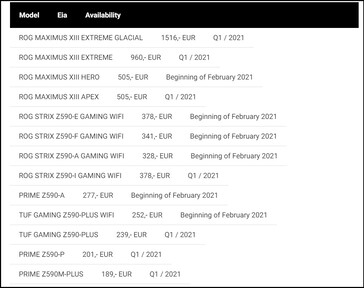 Liste de prix Asus. (Source de l'image : Asus)