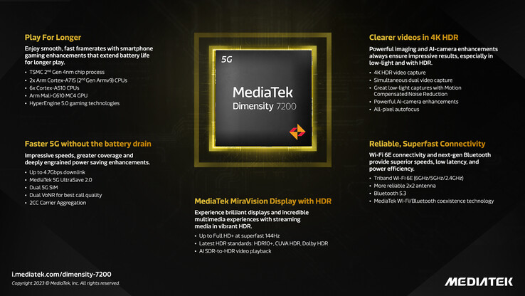 MediaTek présente le processeur Dimensity 7200 pour les smartphones de milieu de gamme de la prochaine génération qui pourraient être améliorés. (Source : MediaTek)