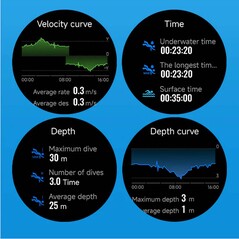 Des fonctionnalités pour les plongeurs sont disponibles
