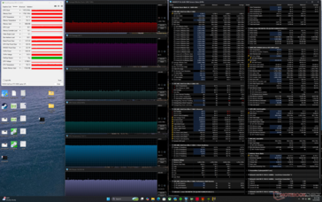Cyberpunk 2077 stress (mode Performance)
