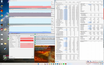 Prime95+FurMark stress (mode Performance Extrême)