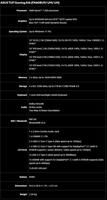 Spécifications du Asus TUF Gaming A16 (FA608UP/ UM/ UH)