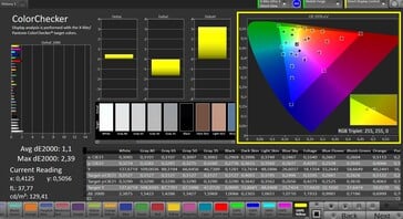 Précision des couleurs (espace couleur : sRGB ; profil de couleur : naturel)