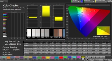 Précision des couleurs CalMAN