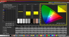 Colorchecker (calibré)