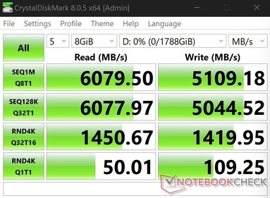 test de 8 Go