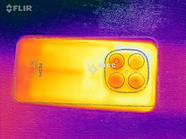 Températures de surface : Fond