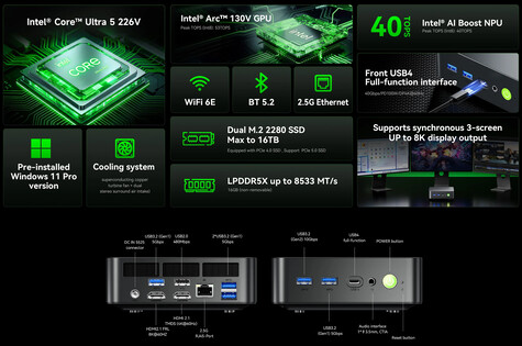 Principales caractéristiques et configuration des ports du mini PC