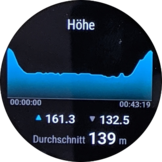 Entraînement de course à pied : graphique du dénivelé.