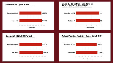 Reste des tests de comparaison effectués avec la configuration CopprLink (RocketStor)