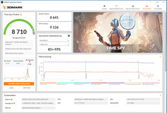 Time Spy (Overboost, TGP : 130 watts)