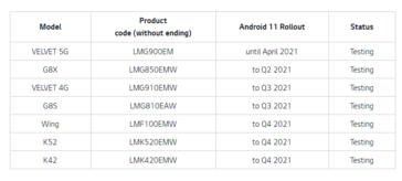 La feuille de route de LG Android 11 plus tôt cette année. (Image source : LG)