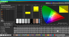 ColorChecker après calibration