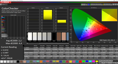 couleurs