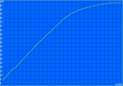Facturation