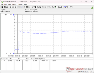 La consommation atteindrait un pic de 147 W au lancement du test de stress Prime95.