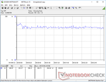 Witcher 3 1080p Ultra consommation d'énergie