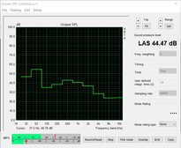 Niveau de bruit dans le test de stress (ventilateurs de l'étui éteints)