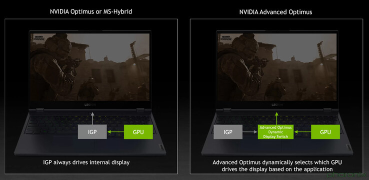 Nvidia Advanced Optimus évite d'avoir à modifier manuellement le routage MUX dans les ordinateurs portables compatibles. (Image Source : Nvidia)
