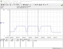 Consommation électrique du système de test (Cinebench R15-nT) - Core i5-12600K