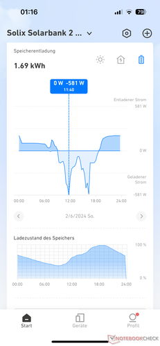 Historique de la batterie