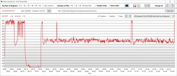 Température du CPU