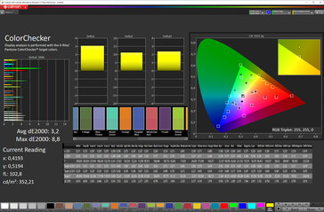Précision des couleurs (mode écran Naturel, espace couleur cible sRGB)
