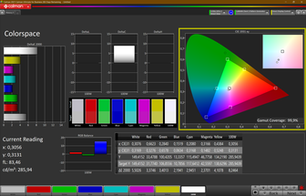 Espace couleur sRGB (2D) : 99 %