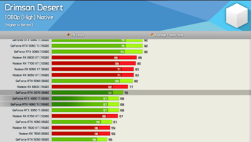 Crimson Desert 1080p 
