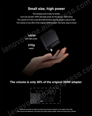 Dimensions (Source : Lenovo Aliexpress)