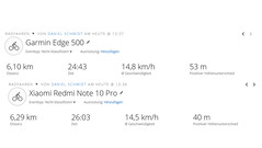 Positionnement du Redmi Note 10 Pro par rapport au Garmin Edge 500