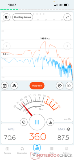 Volume au niveau le plus bas