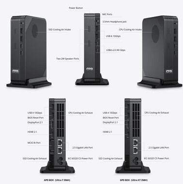 Sélection du port des deux configurations