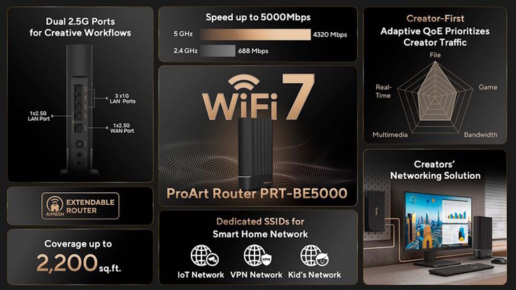 Ce routeur WiFi 7 dispose de ports Ethernet rapides