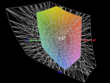 Couverture de l'espace couleur (AdobeRGB) - 43 %