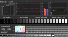 Calman : Échelles de gris (calibrées)
