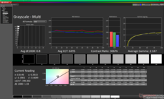 Niveaux de gris avant étalonnage