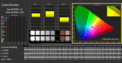 ColorChecker avant l'étalonnage