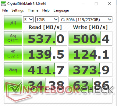 MDP 5.5