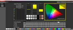 ColorChecker calibré