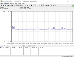 Intel Core i5-9600K - Au ralenti.