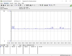 Intel Core i5-9600K - Au ralenti.