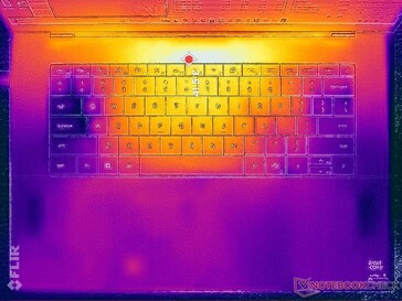 Prime95+FurMark stress (couverture C)