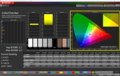 Calibré avec CalMAN ColorChecker
