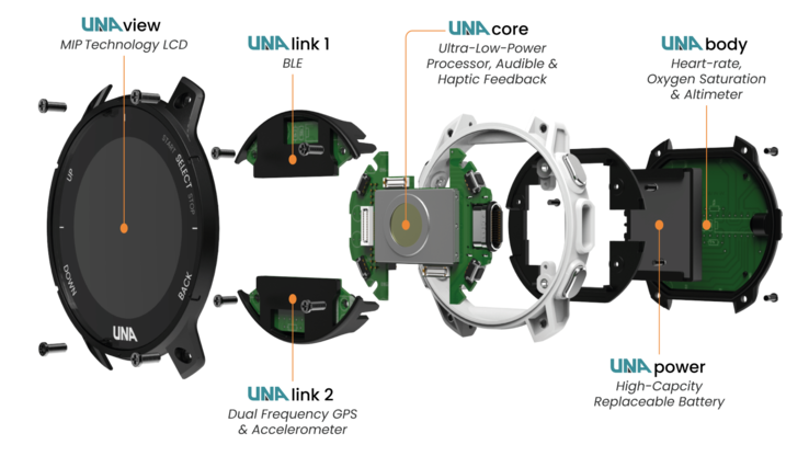 Les modules individuels peuvent être remplacés (Source : UNA Watch)