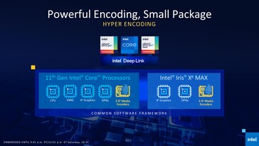 Deep Link offre un cadre logiciel commun pour le codage des médias Xe iGPU et Xe Max dGPU. (Source : Intel)