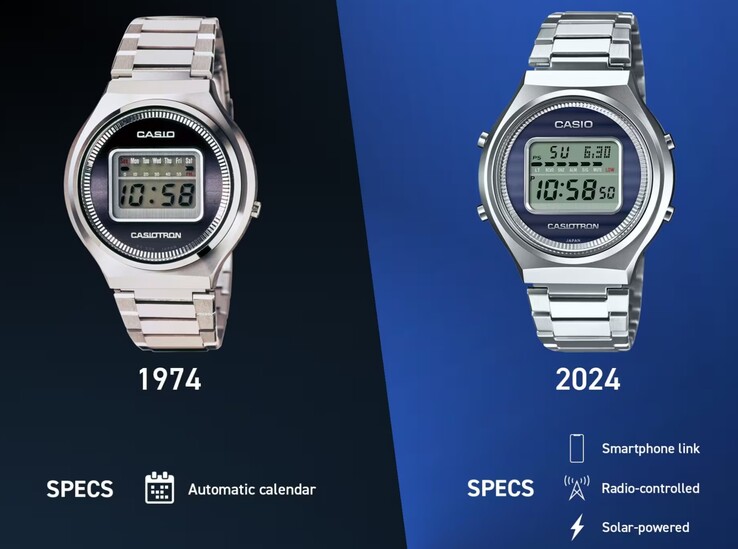 Le Casiotron TRN-50 du 50e anniversaire développe le QW02 original avec des fonctions automatiques supplémentaires. (Source : Casio USA)