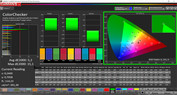 ColorChecker (écran adaptatif, gamme de couleur cible : Adobe RGB).