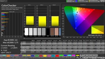 Précision des couleurs CalMAN