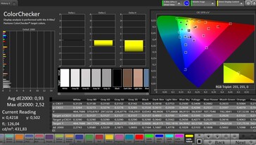 Précision des couleurs CalMAN